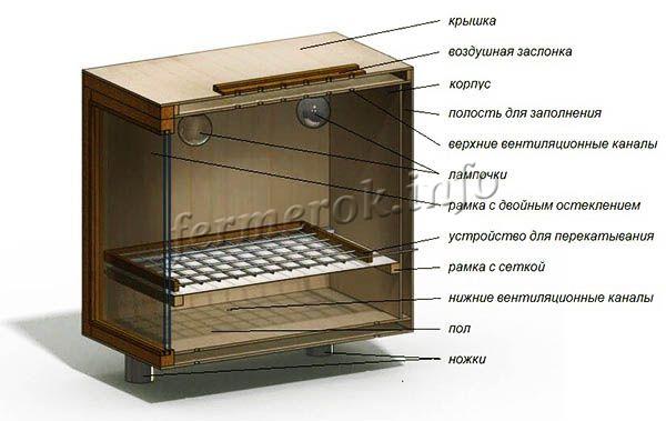 Схема инкубатора для перепелов из деревянного ящика